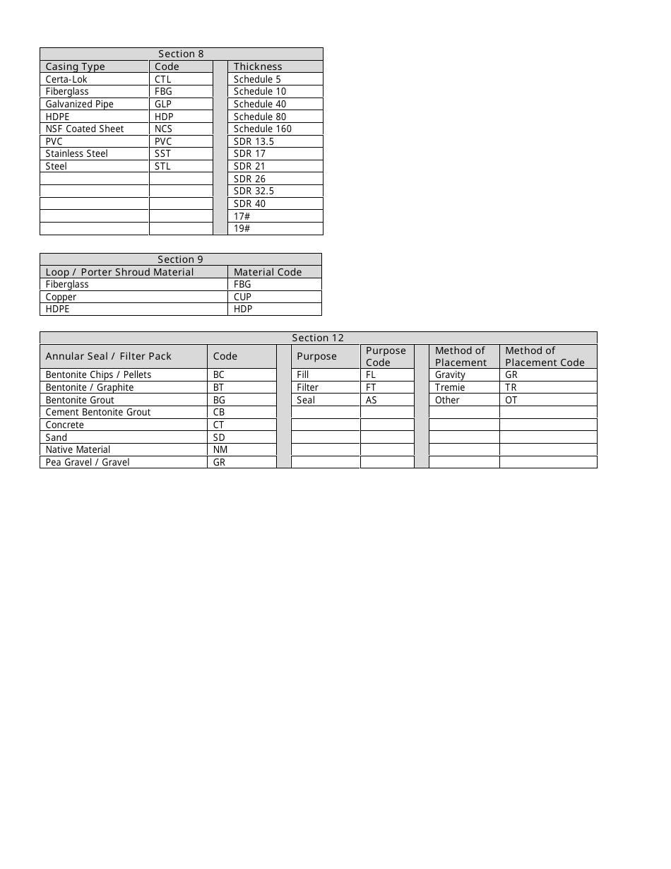 Geothermal Closed-Loop Well Report Form - Massachusetts, Page 5