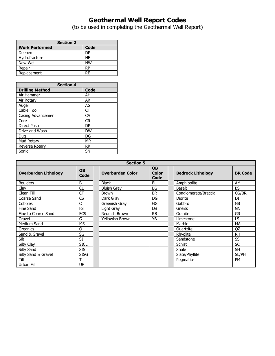 Geothermal Closed-Loop Well Report Form - Massachusetts, Page 6