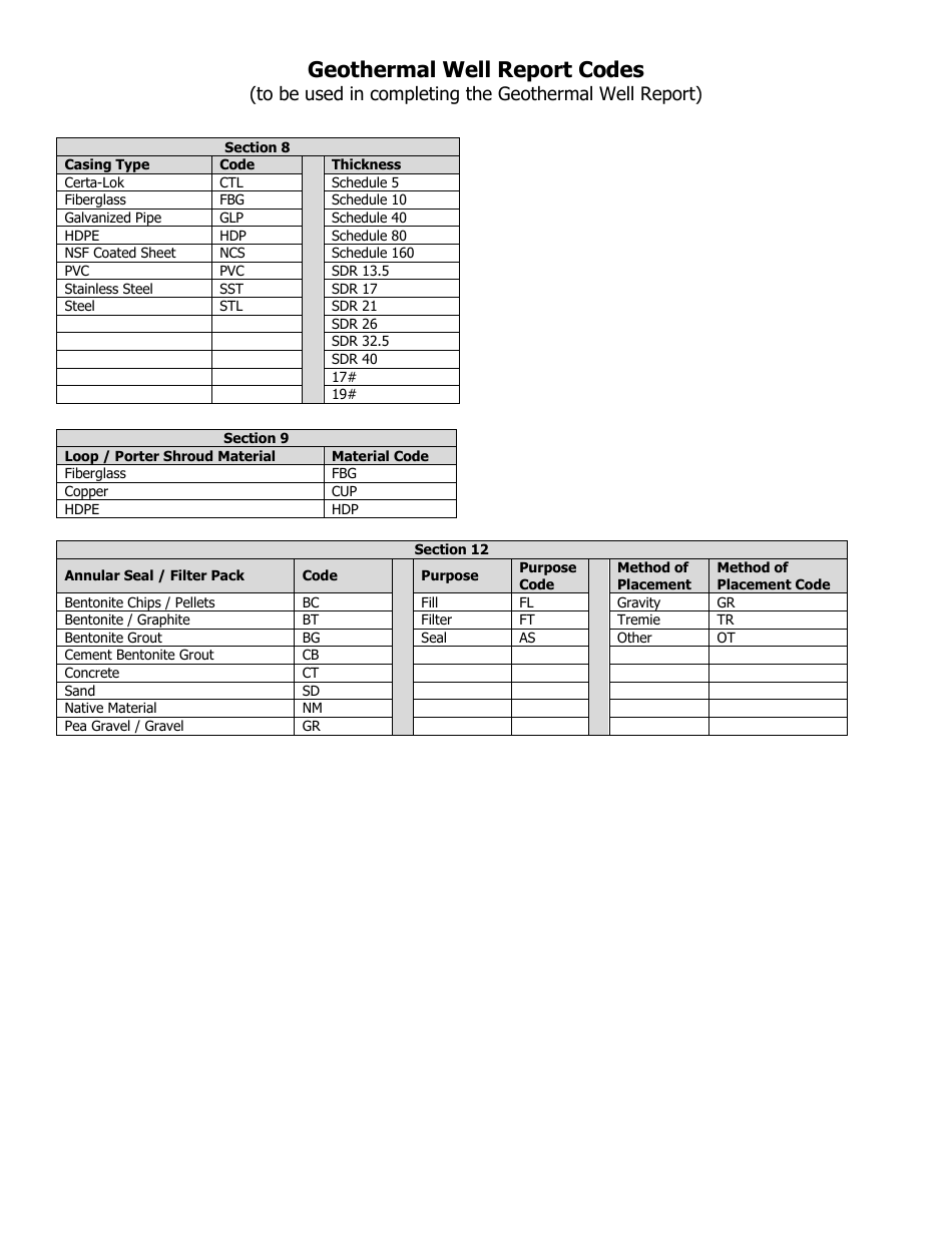 Geothermal Closed-Loop Well Report Form - Massachusetts, Page 7
