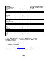 Beneficial Use 3 by Products Application Checklist - Michigan, Page 3