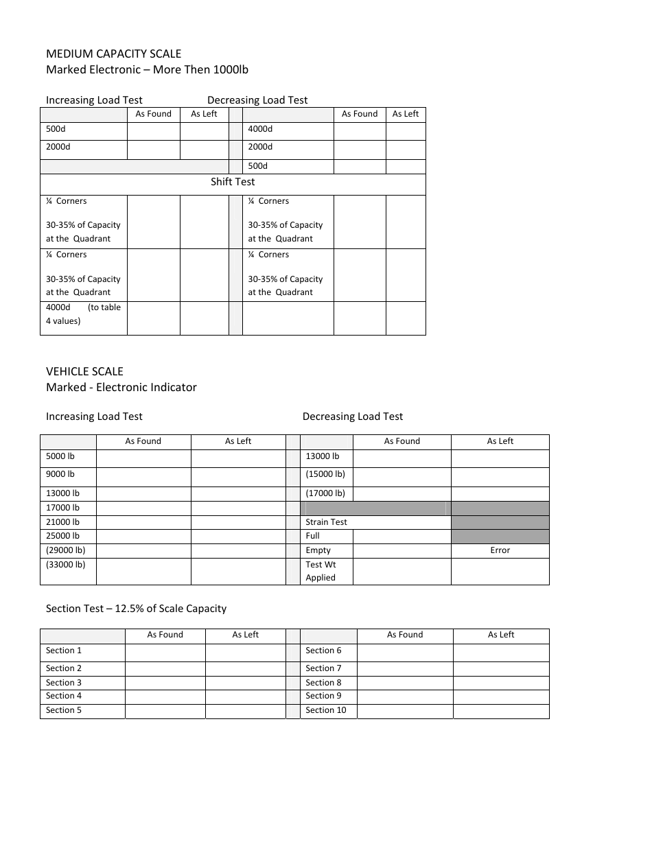 Michigan Minimum Test Requirements For Commercial Scales (placing Into 