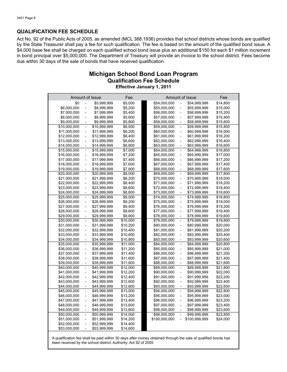 Form 3451 Application for Final Qualification of Bonds for Participation in the Michigan School Bond Qualification and Loan Program - Michigan, Page 8