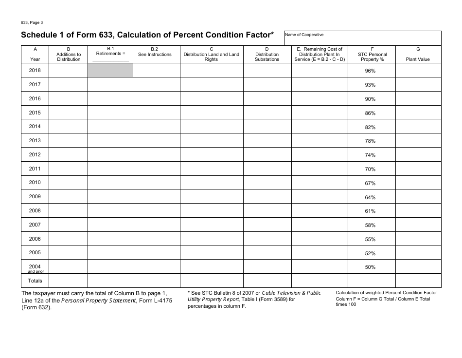 Form 633 Electric Distribution Cooperative Personal Property Statement - Michigan, Page 3