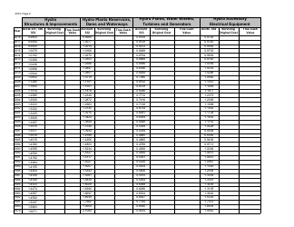 Form 4070 Hydroelectric Report - Real Property - Michigan, Page 2