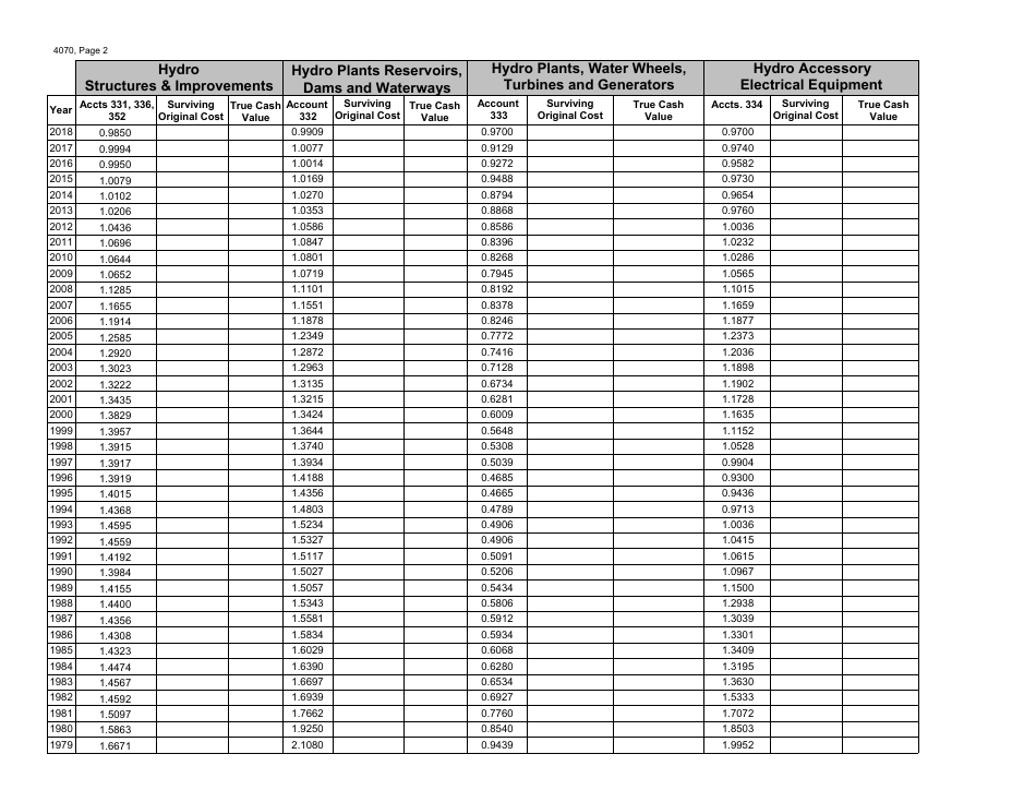 Form 4070 Hydroelectric Report - Real Property - Michigan, Page 2