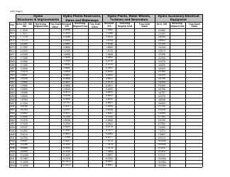 Form 4070 Hydroelectric Report - Real Property - Michigan, Page 3