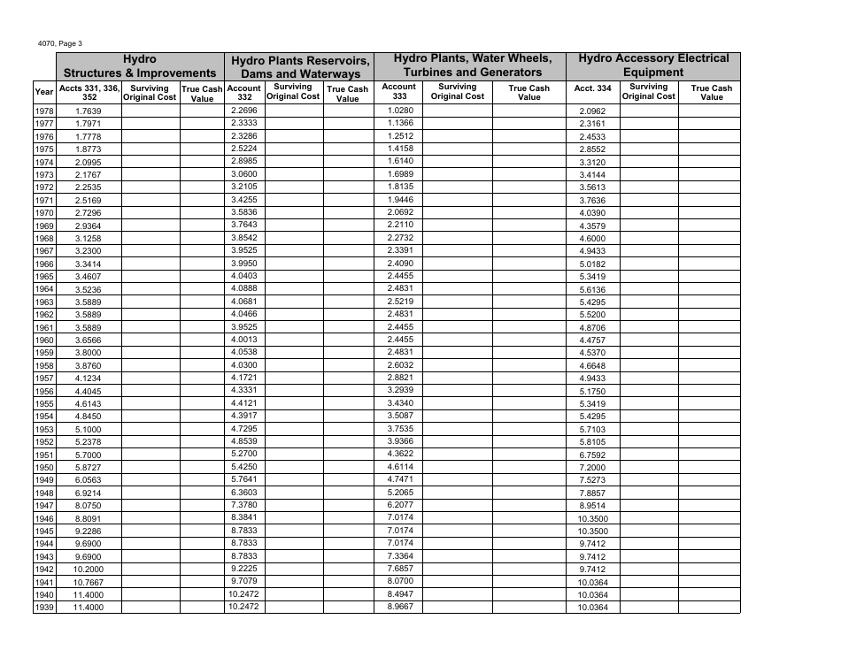 Form 4070 Hydroelectric Report - Real Property - Michigan, Page 3