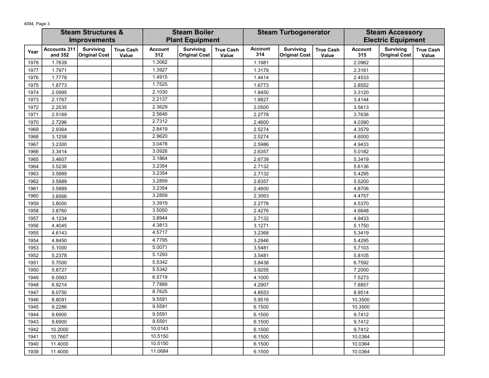Form 4094 Steam Electric Report - Michigan, Page 3
