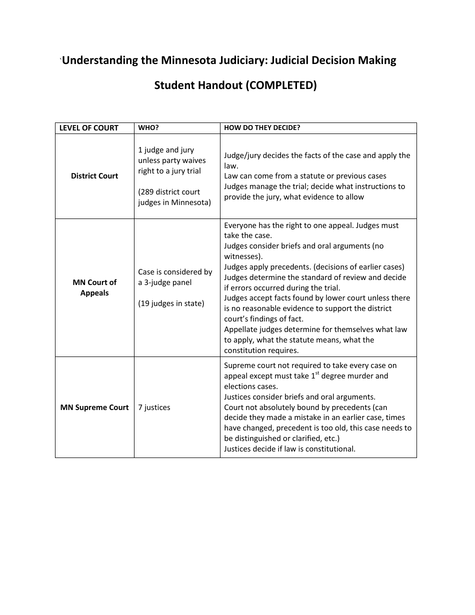 Understanding the Minnesota Judiciary: Judicial Decision Making Lesson Plan - Grades 9-12 - Minnesota, Page 5