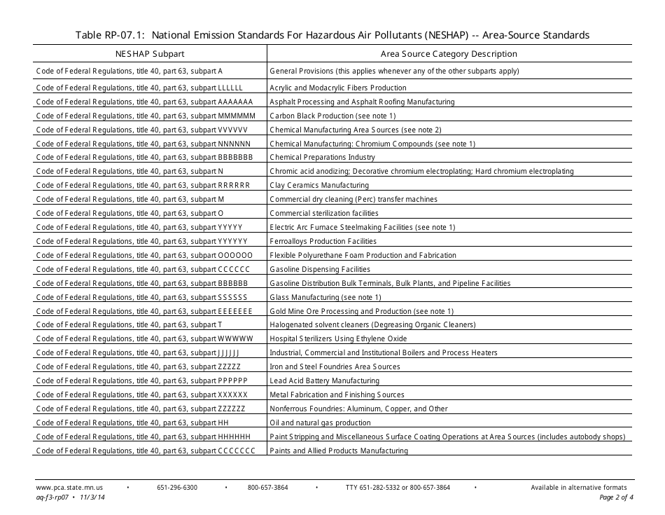 Form RP-07 Neshap Requirements Form for Registration Permits - Air Quality Permit Program - Minnesota, Page 2