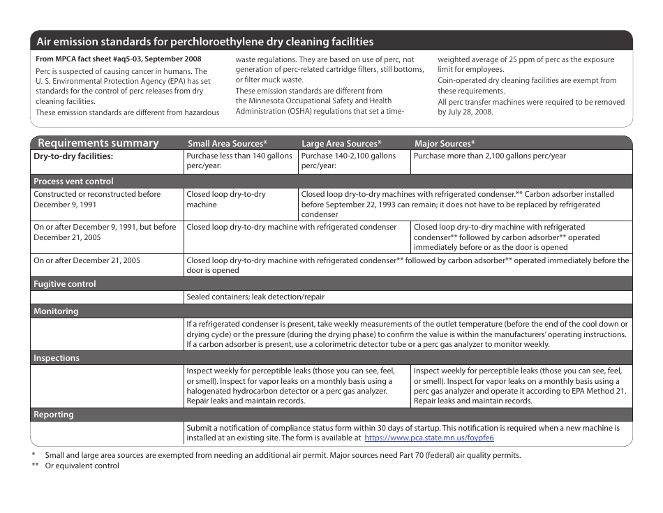Compliance Calendar for Minnesota Dry Cleaners - Minnesota, Page 3