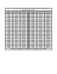 Annual Automatic Line Leak Detector Testing Form - Mississippi, Page 5