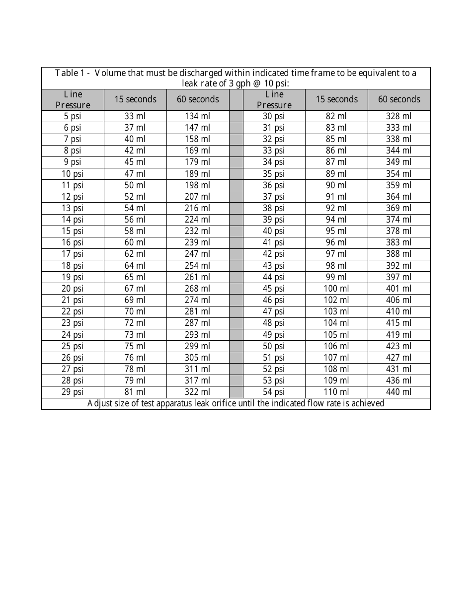 Annual Automatic Line Leak Detector Testing Form - Mississippi, Page 5