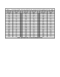 Annual Automatic Line Leak Detector Testing Form - Mississippi, Page 6