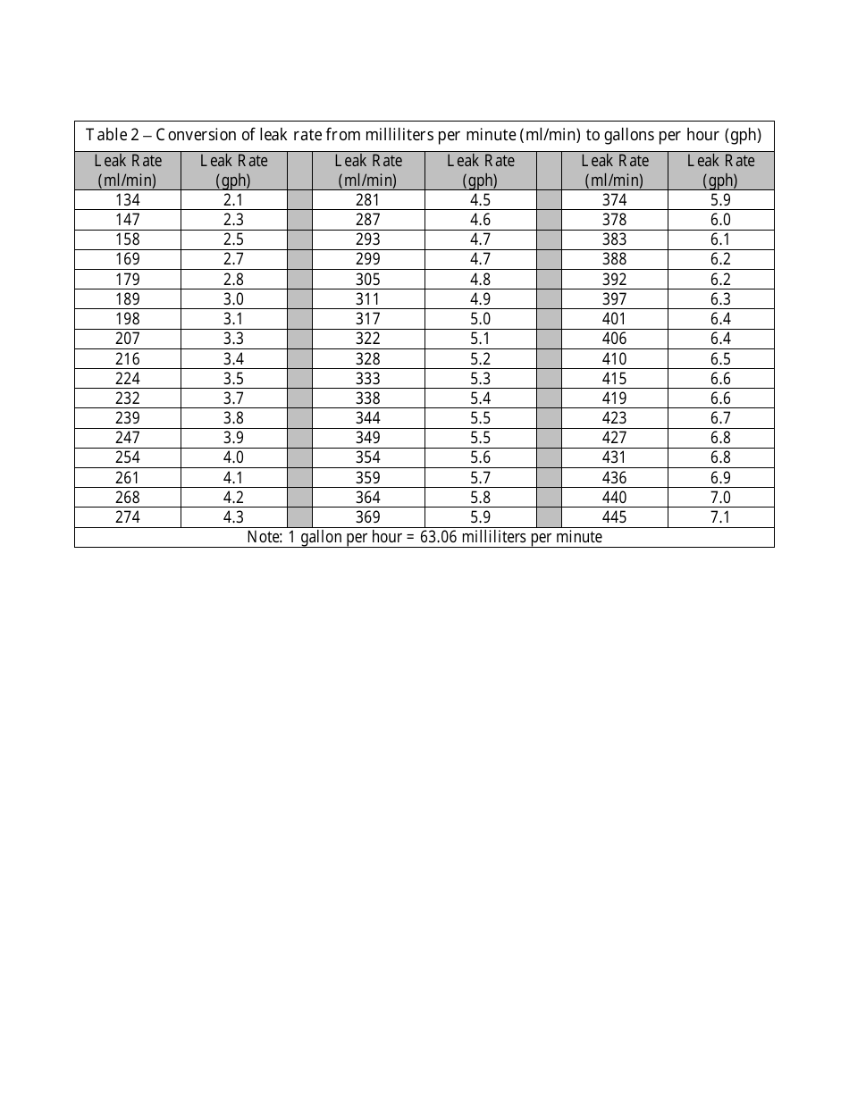 Annual Automatic Line Leak Detector Testing Form - Mississippi, Page 6