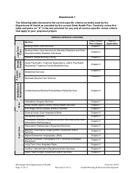 Form 807E Application for a Certificate of Need - Mississippi, Page 17