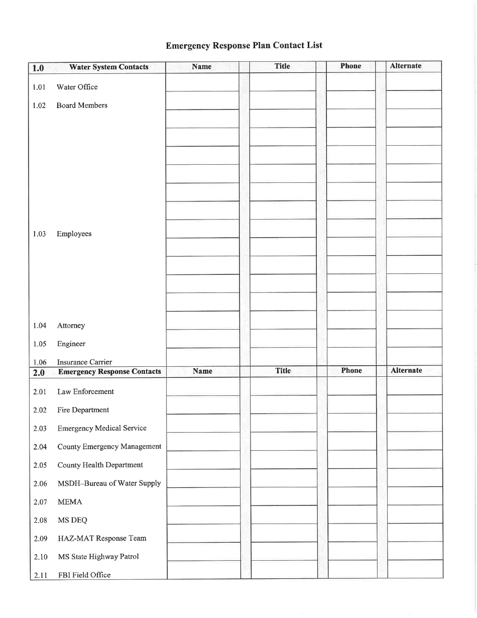 Emergency Response Plan Template - Mississippi, Page 8