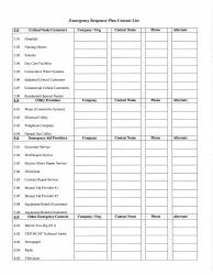 Emergency Response Plan Template - Mississippi, Page 9