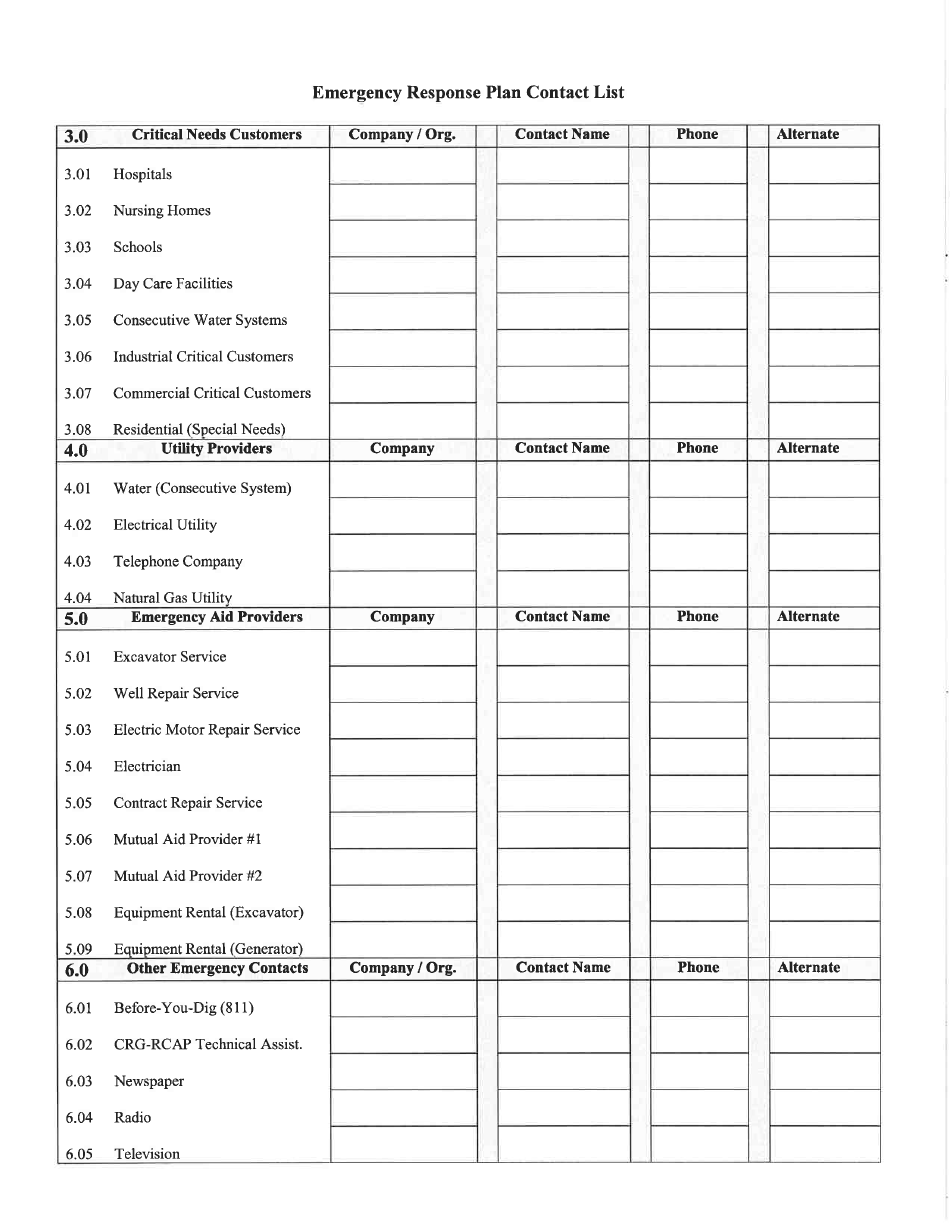 Emergency Response Plan Template - Mississippi, Page 9