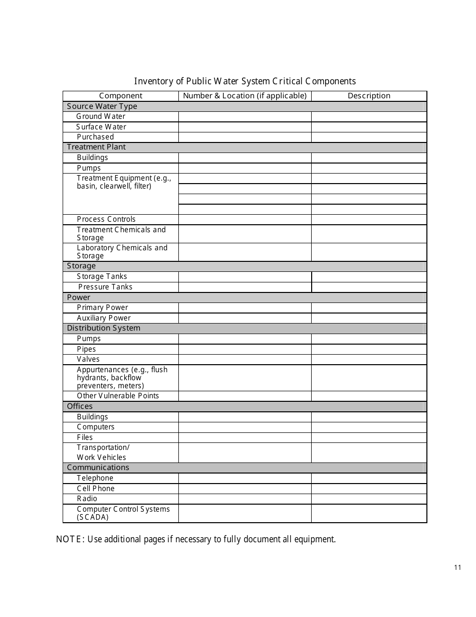 Security Vulnerability Self-assessment Guide for Mississippis Public Water Systems - Mississippi, Page 11