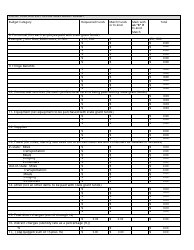 Form MO780-1992 Fiscal Year District Operations Grant Profile and Budget Form - Solid Waste Management Program - Missouri, Page 2