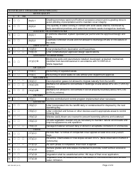 Form MO780-2561 Active Demolition Landfill Inspection Checklist - Solid Waste Management Program - Missouri, Page 2