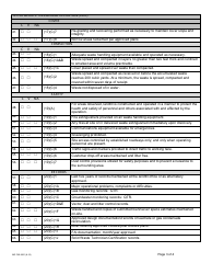 Form MO780-2561 Active Demolition Landfill Inspection Checklist - Solid Waste Management Program - Missouri, Page 3