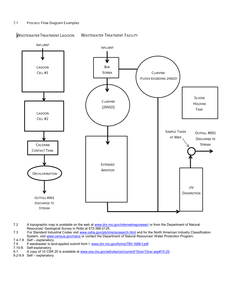Form B2 (MO780-1805) Application for Operating Permit for Facilities That Receive Primarily Domestic Waste and Have a Design Flow More Than 100,000 Gallons Per Day - Water Protection Program - Missouri, Page 19