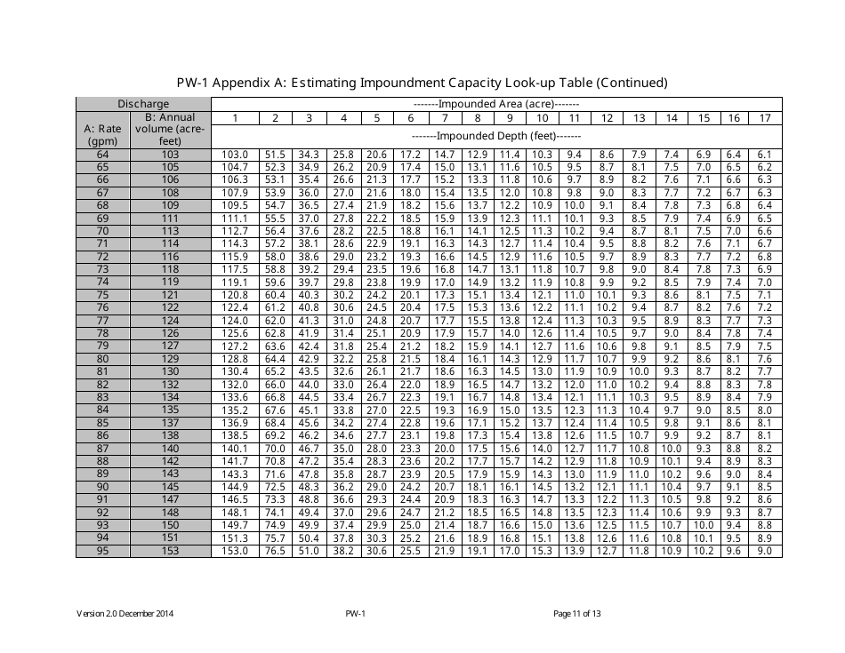 Form PW-1 Produced Water Storage Capacity Self-evaluation - Montana, Page 11