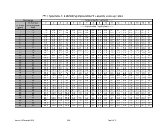 Form PW-1 Produced Water Storage Capacity Self-evaluation - Montana, Page 9