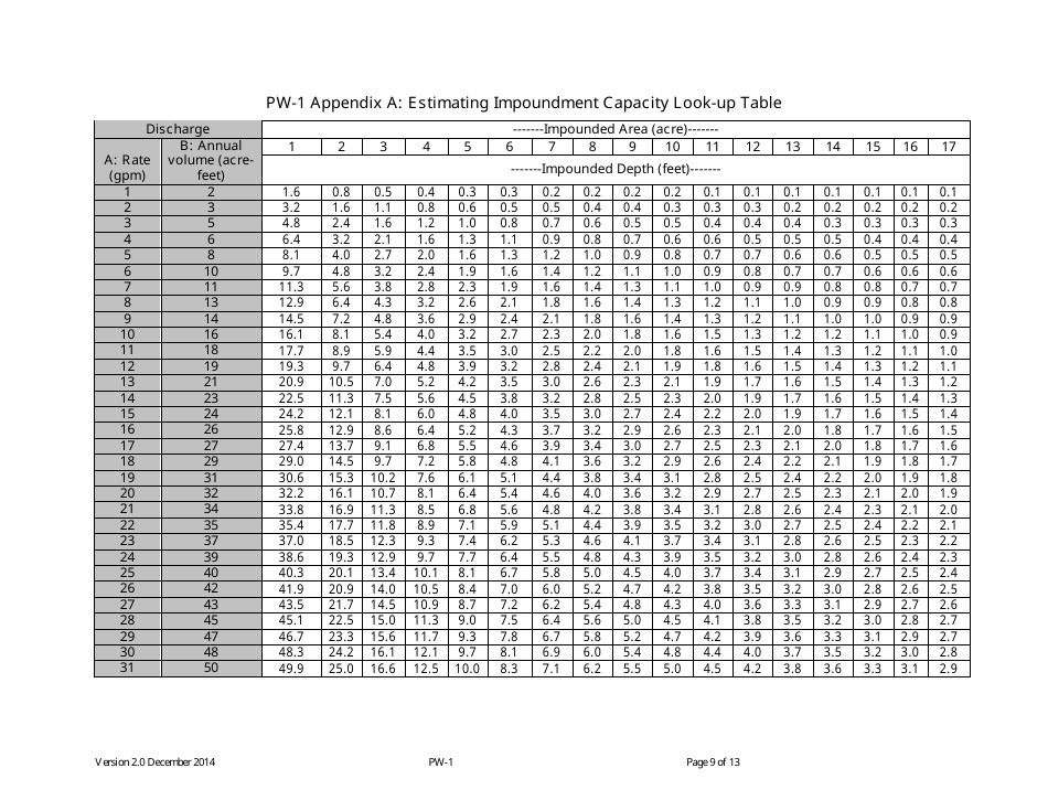 Form PW-1 Produced Water Storage Capacity Self-evaluation - Montana, Page 9