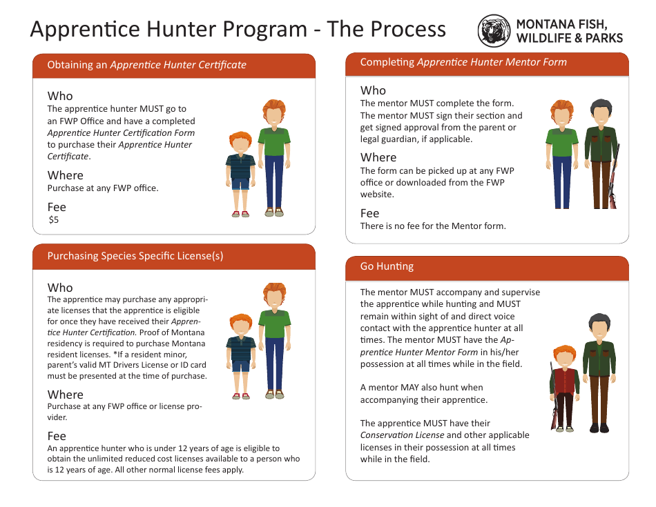Observation triathlon Forstyrre Montana Apprentice Hunter Packet Download Printable PDF | Templateroller