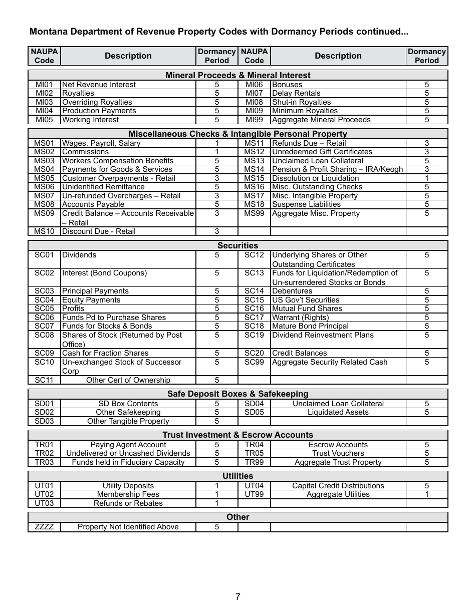 Form UCH-1 Report of Property Presumed Unclaimed - Montana, Page 7