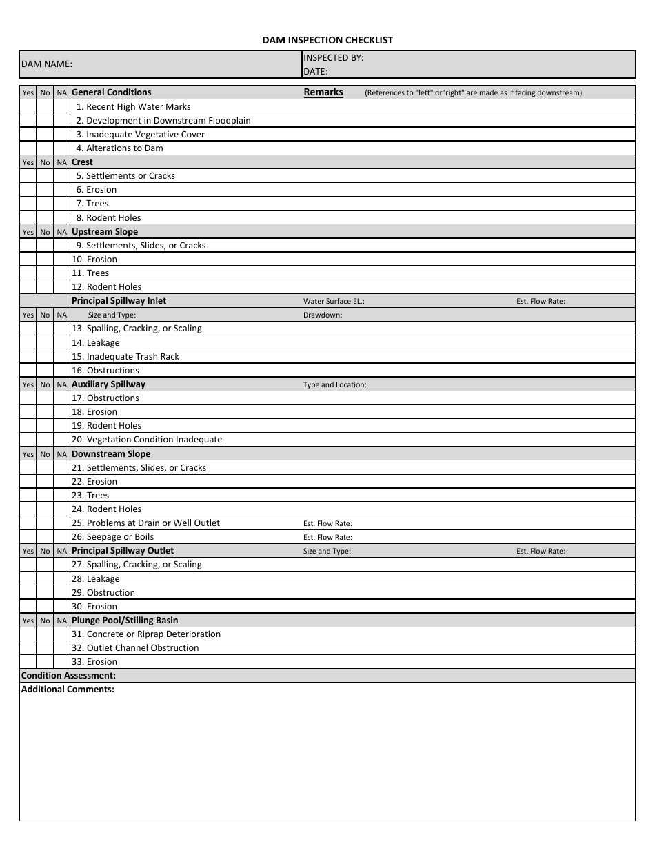 Dam Inspection Checklist - Nebraska, Page 1