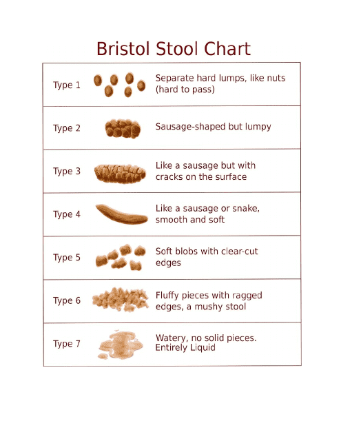 Printable Bristol Stool Scale