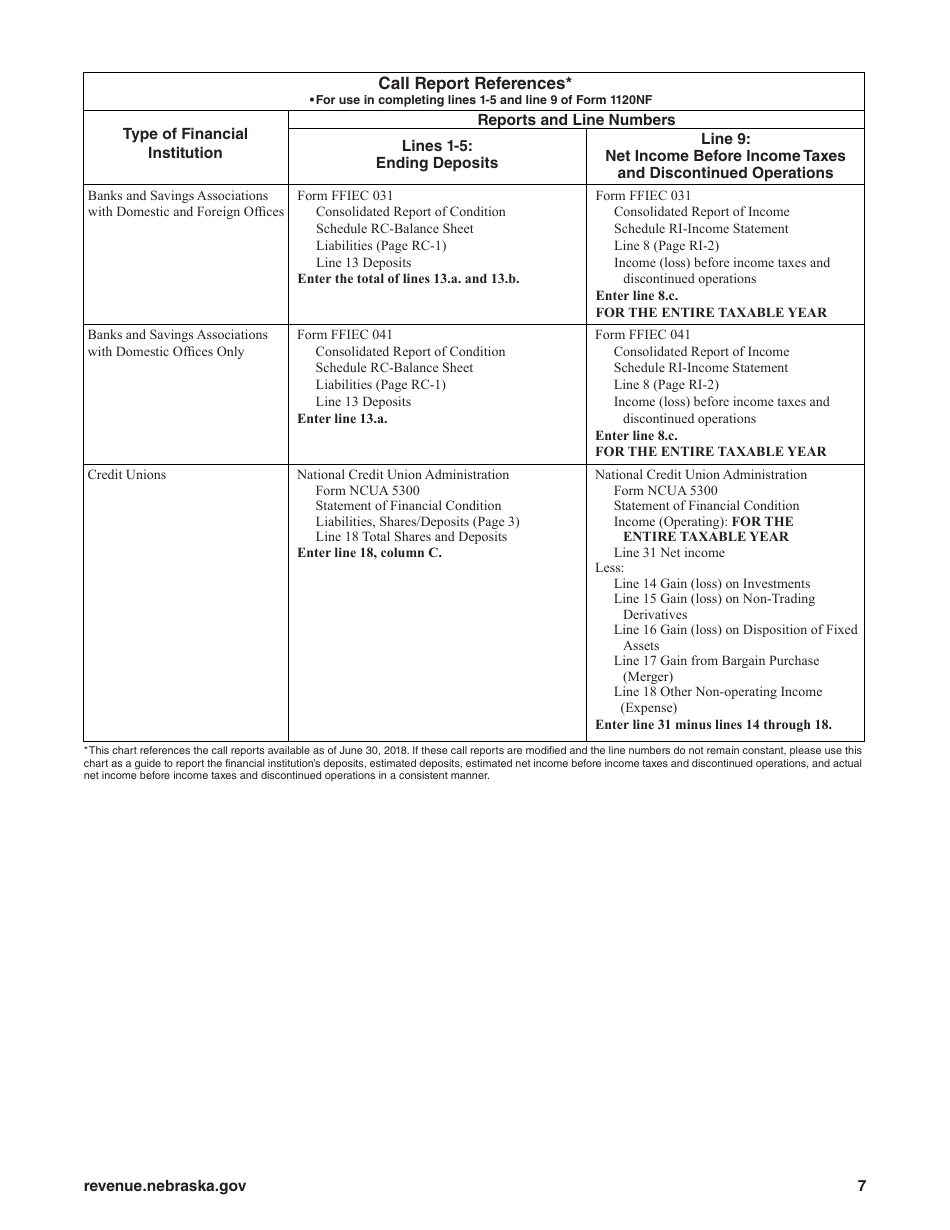 Form 1120NF Financial Institution Tax Return - Nebraska, Page 7
