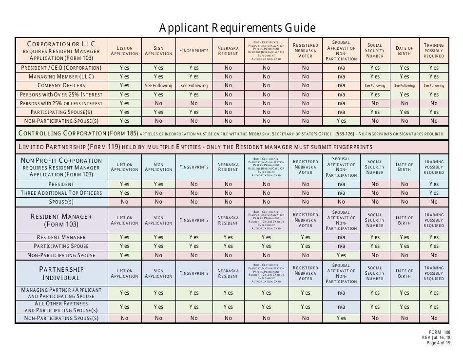 Form 108 Application for Bottle Club Liquor License - Nebraska, Page 4