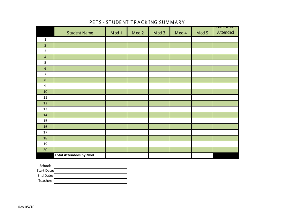 Pets Student Tracking Summary - Nevada, Page 1