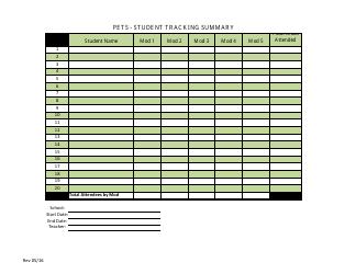 &quot;Pets Student Tracking Summary&quot; - Nevada