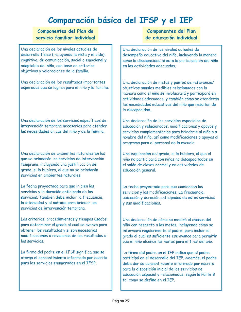 Manual Para Padres - Servicios De Intervencion Temprana De Nevada - Nevada (Spanish), Page 29