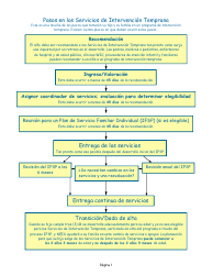 Manual Para Padres - Servicios De Intervencion Temprana De Nevada - Nevada (Spanish), Page 5