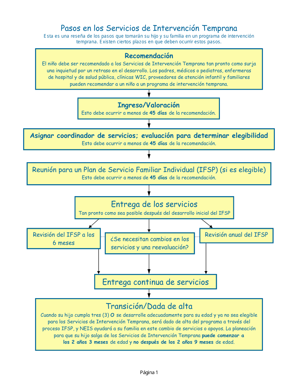 Manual Para Padres - Servicios De Intervencion Temprana De Nevada - Nevada (Spanish), Page 5