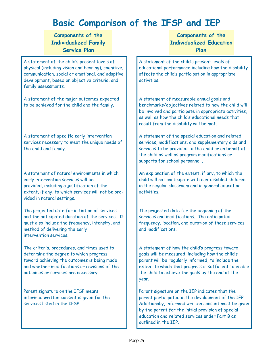Parent Handbook - Nevadas Early Intervention Services System (Neis) - Nevada, Page 29
