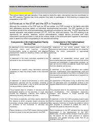 Transition Effective Practice Guidelines - Nevada Early Intervention Services (Neis) - Nevada, Page 19