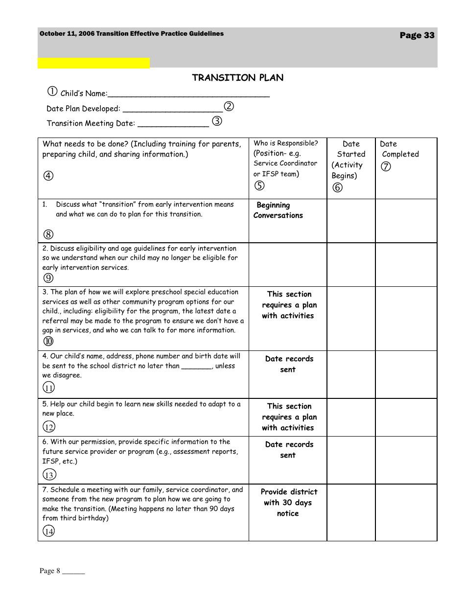 Transition Effective Practice Guidelines - Nevada Early Intervention Services (Neis) - Nevada, Page 33