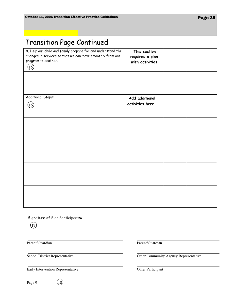 Transition Effective Practice Guidelines - Nevada Early Intervention Services (Neis) - Nevada, Page 35