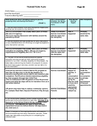 Transition Effective Practice Guidelines - Nevada Early Intervention Services (Neis) - Nevada, Page 38