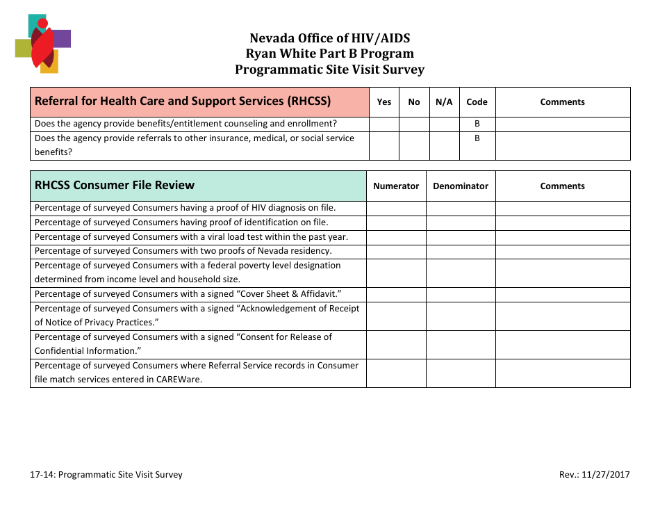 Ryan White Part B Program Programmatic Site Visit Survey - Nevada, Page 28