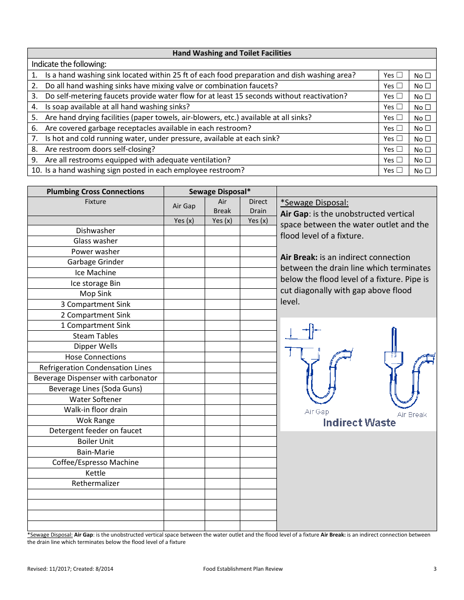 Plan Review for Food Establishment - Part B: Building Specifications - Nevada, Page 3