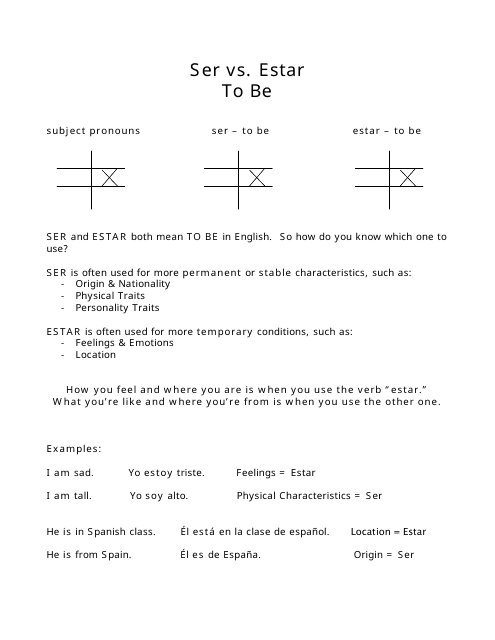 Spanish Verb Estar Worksheet Verb Conjugation Translation To Be No Prep